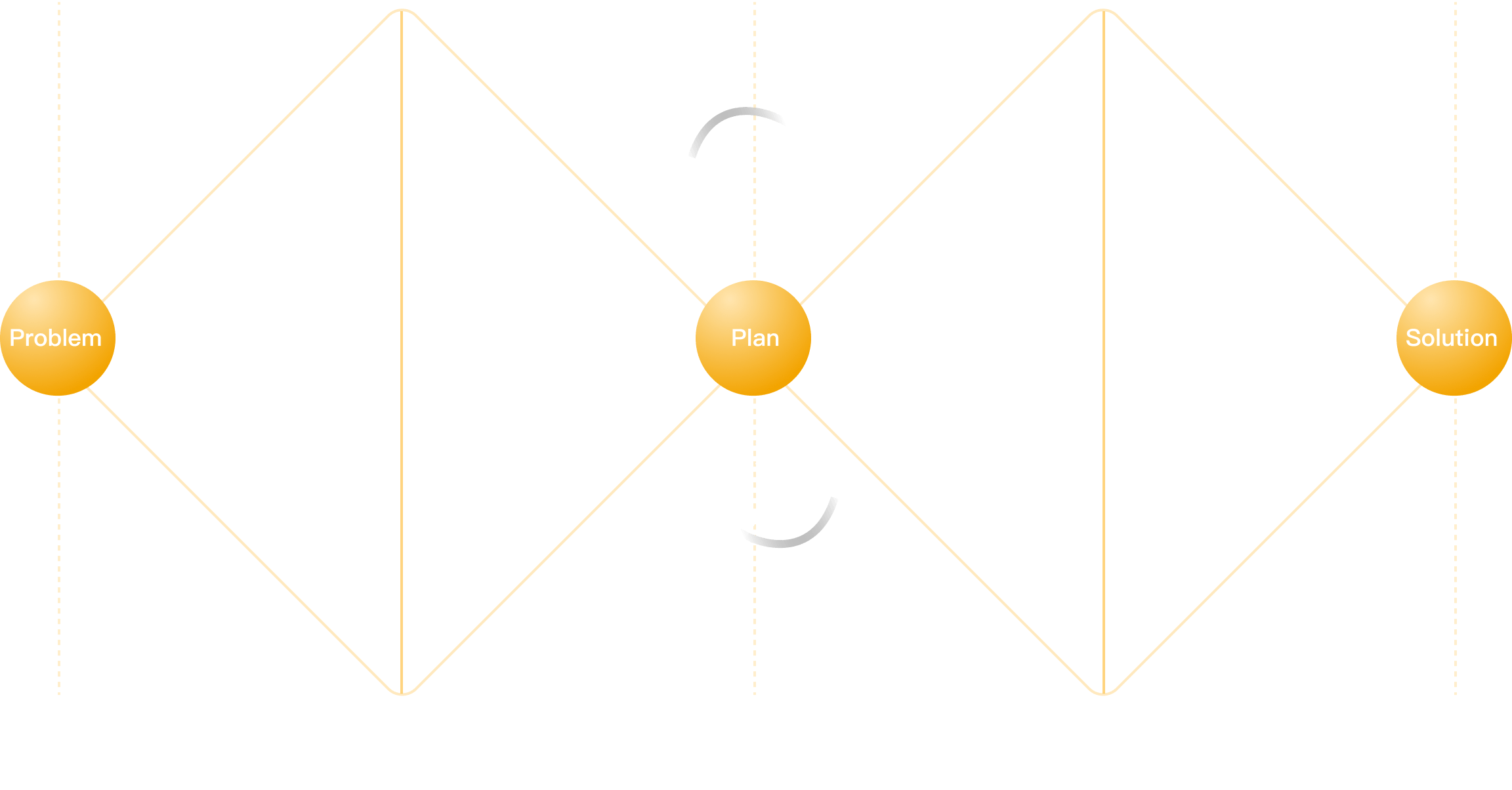 双钻设计流程